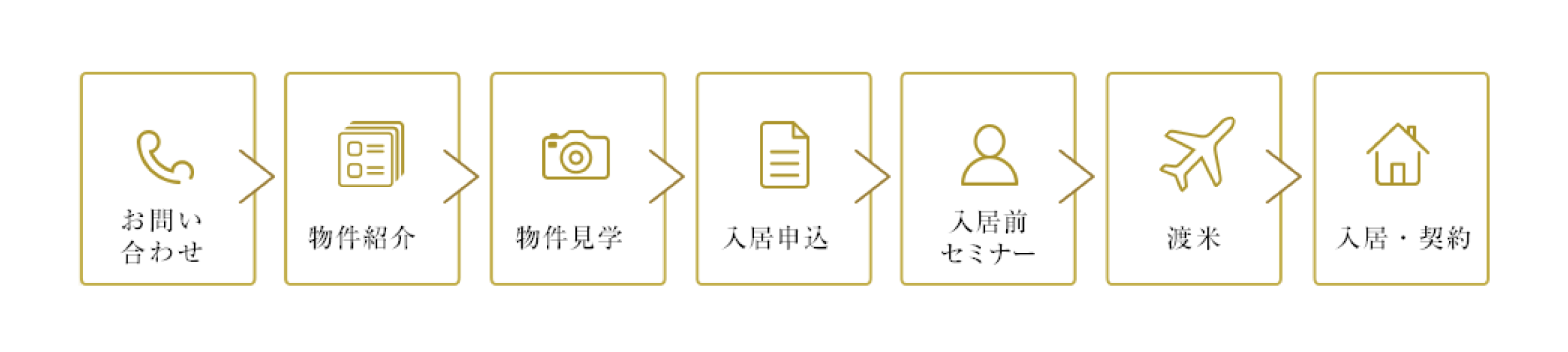 <入居までの流れ>