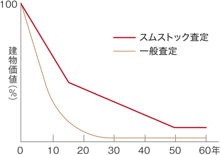 スムストックとは？