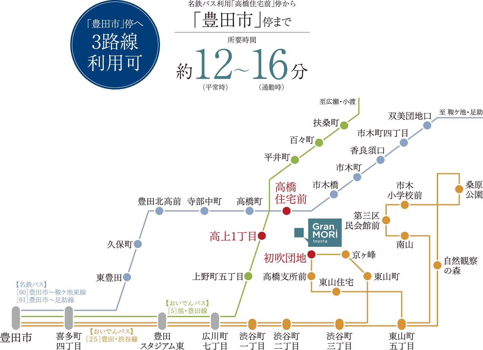 バス路面図