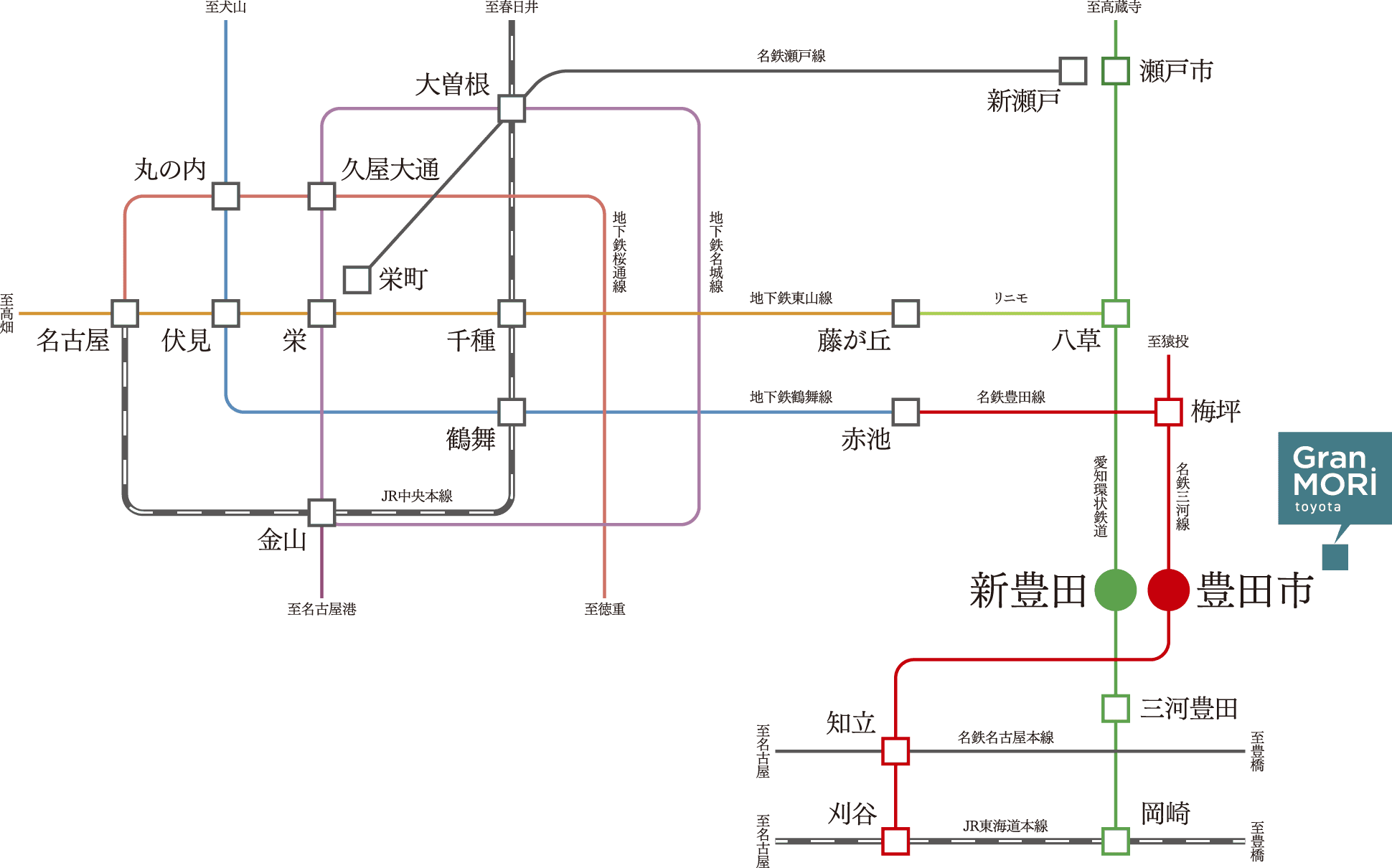 電車路面図