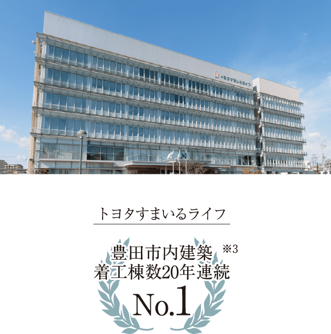 トヨタすまいるライフ 豊田市内建築※3着工棟数20年連続No.1