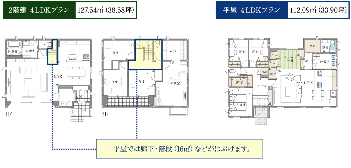 平屋と2階建プランの比較