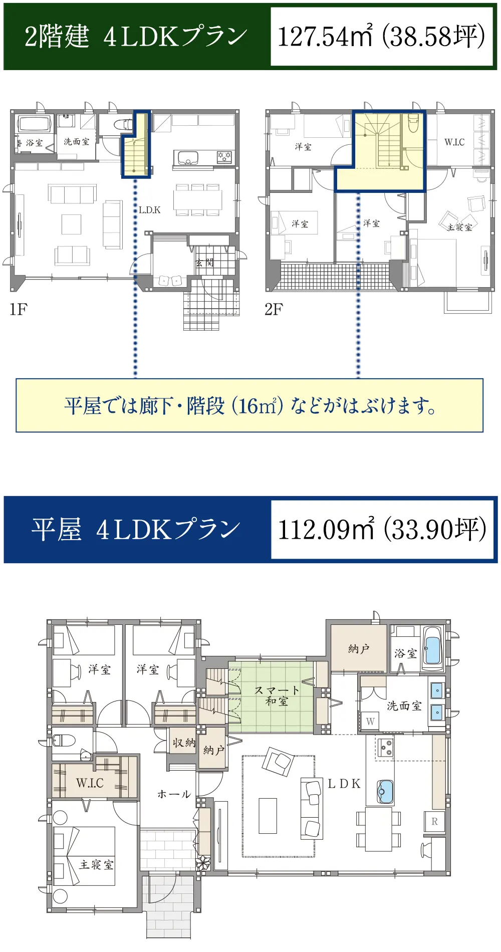 平屋と2階建プランの比較